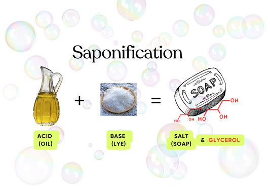 Glycerin in Cold Processed Soaps: Why It’s Superior to Commercial Soaps